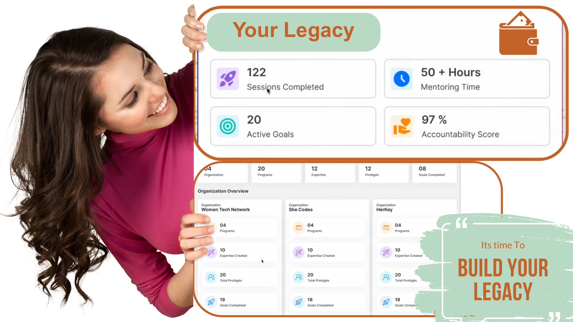 Mentor dashboard showing legacy stats including sessions completed, mentoring hours, active goals, and accountability score